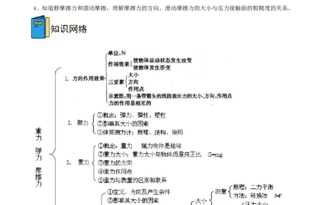 专题07重力弹力摩擦力全攻略备战2023年中考物理一轮重难点复习（解析版）_8、物理总复习_8.中考物理总复习_2023年中考复习资料_一轮复习_基础篇