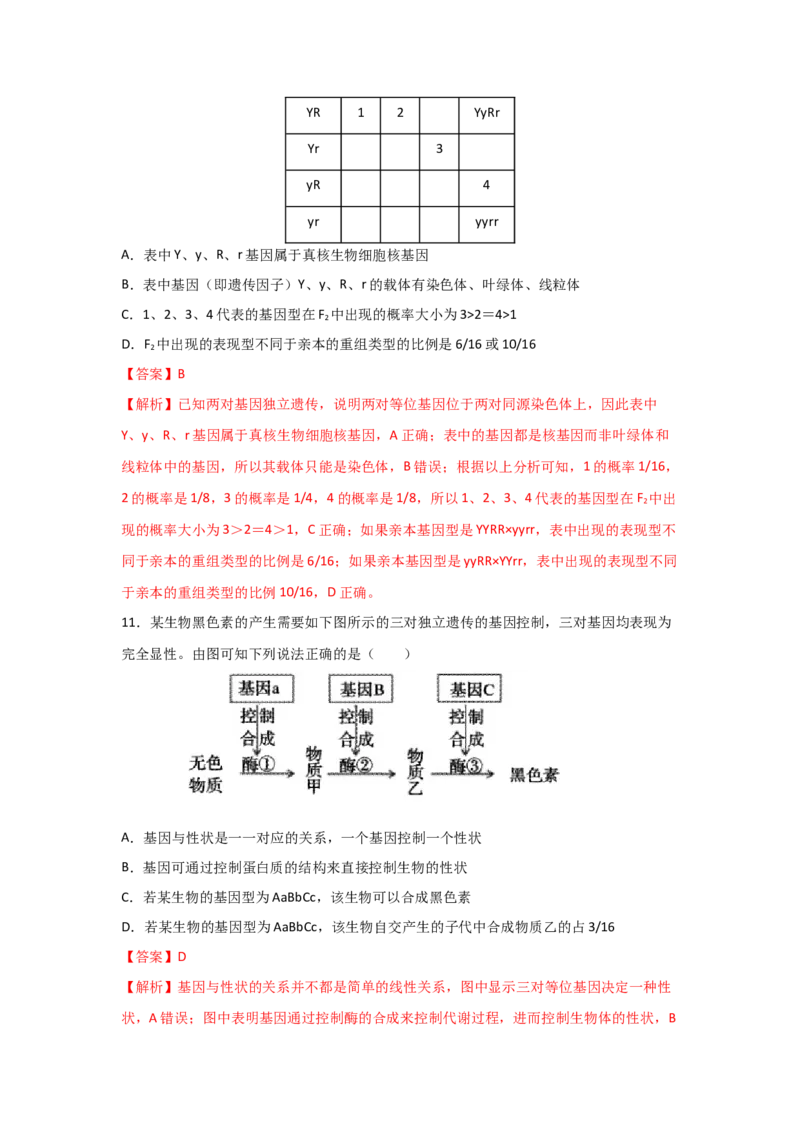 专题14_基因的自由组合定律(教师版)_新高考复习资料_2023年新高考复习资料_二轮复习_增分要点2023高考生物二轮复习专题解读和分层训练291073137