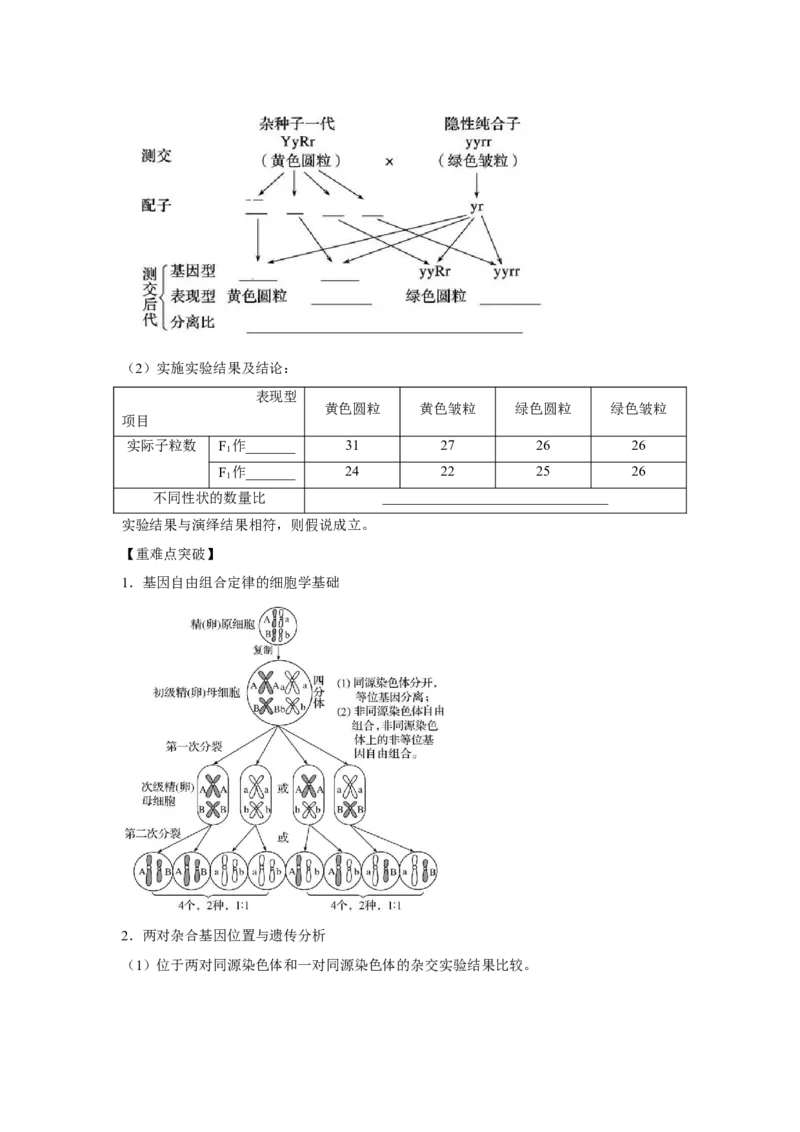 专题14_基因的自由组合定律(教师版)_新高考复习资料_2023年新高考复习资料_二轮复习_增分要点2023高考生物二轮复习专题解读和分层训练291073137