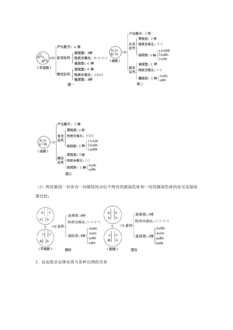 专题14_基因的自由组合定律(教师版)_新高考复习资料_2023年新高考复习资料_二轮复习_增分要点2023高考生物二轮复习专题解读和分层训练291073137