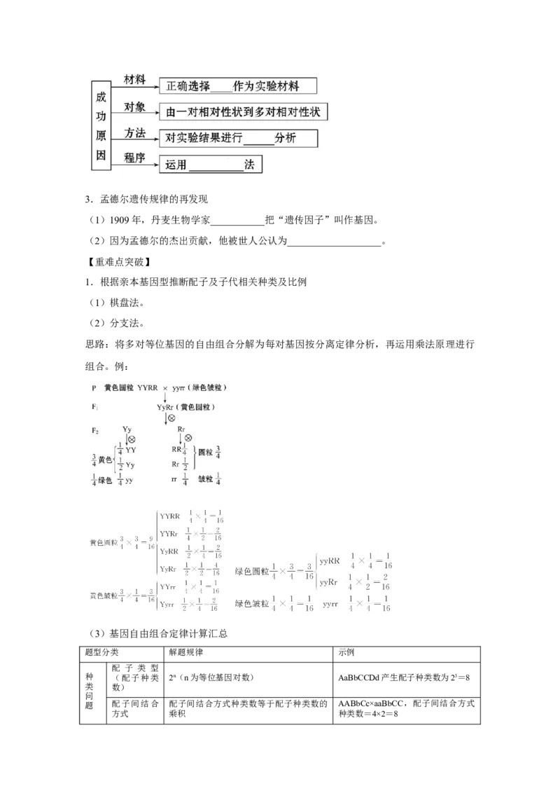 专题14_基因的自由组合定律(教师版)_新高考复习资料_2023年新高考复习资料_二轮复习_增分要点2023高考生物二轮复习专题解读和分层训练291073137
