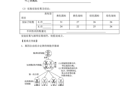 专题14_基因的自由组合定律(教师版)_新高考复习资料_2023年新高考复习资料_二轮复习_增分要点2023高考生物二轮复习专题解读和分层训练291073137