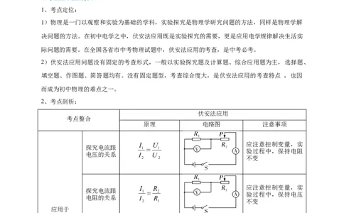 专题24伏安法应用攻略_8、物理总复习_8.中考物理总复习_2023年中考复习资料_专项复习_2023年中考物理重难点瓶颈突破（难点剖析+真题汇编+原创预测）（全国通用）