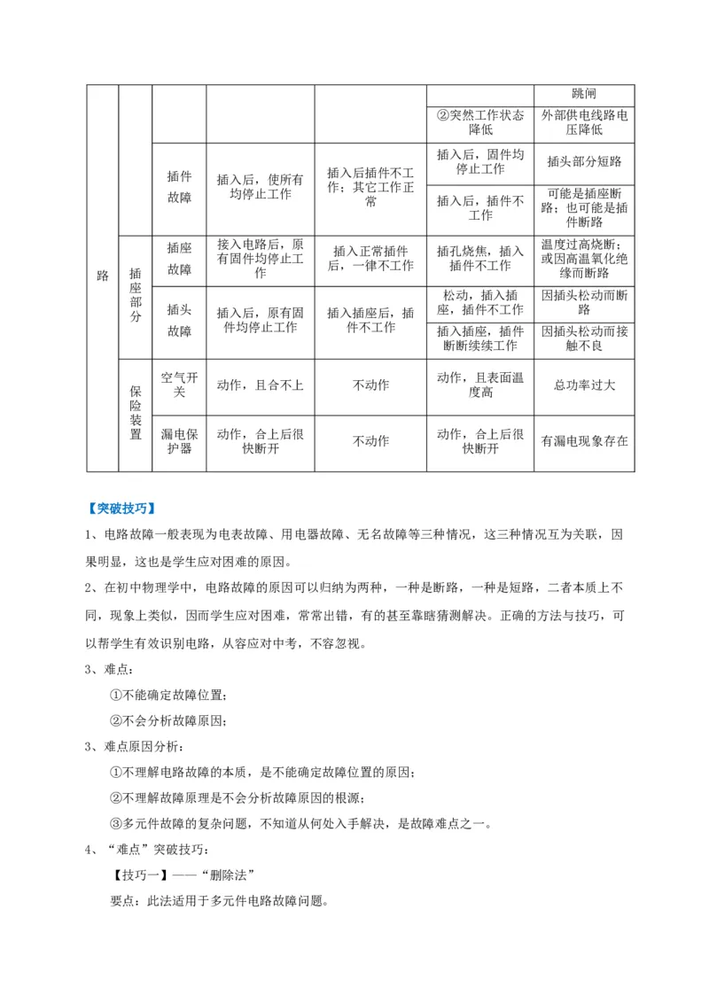 专题22电路故障问题判别技巧_8、物理总复习_8.中考物理总复习_2023年中考复习资料_专项复习_2023年中考物理重难点瓶颈突破（难点剖析+真题汇编+原创预测）（全国通用）