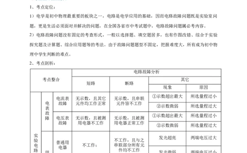 专题22电路故障问题判别技巧_8、物理总复习_8.中考物理总复习_2023年中考复习资料_专项复习_2023年中考物理重难点瓶颈突破（难点剖析+真题汇编+原创预测）（全国通用）