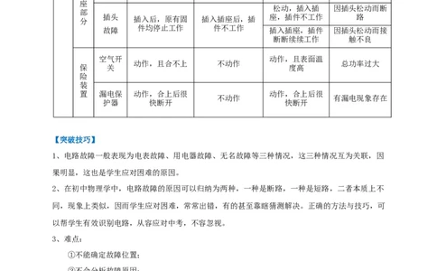 专题22电路故障问题判别技巧_8、物理总复习_8.中考物理总复习_2023年中考复习资料_专项复习_2023年中考物理重难点瓶颈突破（难点剖析+真题汇编+原创预测）（全国通用）