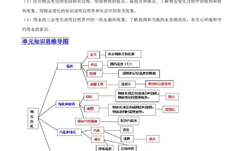 专题07物态变化单元知识点讲解与典型题解析（原卷版）_8、物理总复习_8.中考物理总复习_2023年中考复习资料_一轮复习_讲义+练习2023届中考物理一轮单元复习讲练考（全国通用）