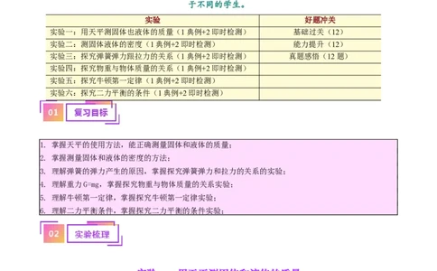 专题32力学实验专题（一）（解析版）_8、物理总复习_8.中考物理总复习_2024年中考复习资料_一轮复习资料_完备战2024年中考物理一轮复习讲义练习（全国通用）_教师版（含答案解析）