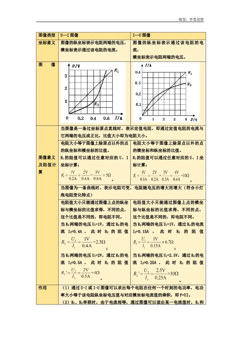 专题22电学比例与图像问题（学生版）备考2025年中考物理重难点讲解与训练_初物_2025中考物理重难点归纳专题训练易错训练题压轴特训复习word素材