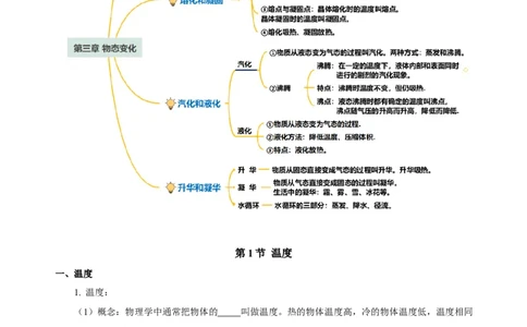 第三章物态变化（知识清单）-（人教版）（学生版）_初物_八年级上下册+九年级全一册物理_八年级物理上册_老课标资料_单元知识清单