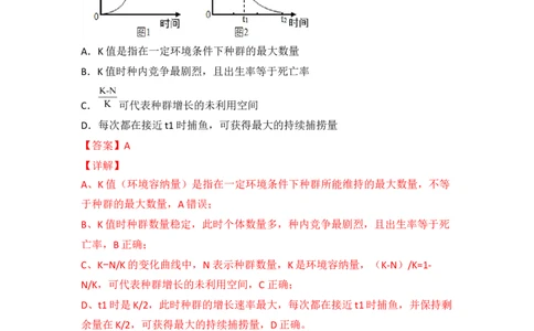 专题13种群和群落（解析版）_新高考复习资料_2024年新高考复习资料_一轮复习资料_完备战2024年高考生物一轮复习重难点突破讲解与训练（新教材）_专题13种群和群落