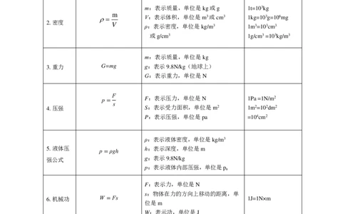 物理学家、物理单位、物理常数与物理公式&mdash;&mdash;汇总表-初中物理核心素养提升_8、物理总复习_8.中考物理总复习_2023年中考复习资料_专项复习_课件+练习2023年中考物理核心素养提升