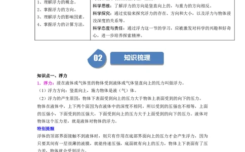 课时10.1浮力（学生版）_初物_八年级上下册+九年级全一册物理_八年级物理下册_讲义（更新中）-U26