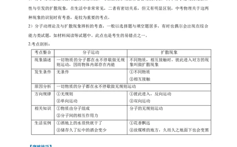 专题09分子运动与扩散现象的辨析_8、物理总复习_8.中考物理总复习_2023年中考复习资料_专项复习_2023年中考物理重难点瓶颈突破（难点剖析+真题汇编+原创预测）（全国通用）