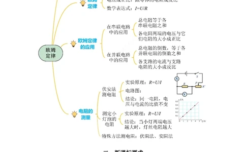 专题16欧姆定律（知识梳理+典例+练习）-2024物理中考一轮复习精品资料（学生版）_8、物理总复习_2024年中考复习资料_一轮复习_更新2024年中考物理一轮复习精品资料_配套练习