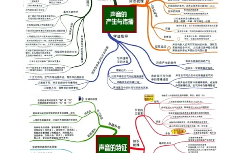 第02讲&mdash;声现象（思维导图+考点精讲+例题精析）&mdash;2023年中考物理一轮复习讲练测（原卷版）_8、物理总复习_8.中考物理总复习_2023年中考复习资料_一轮复习