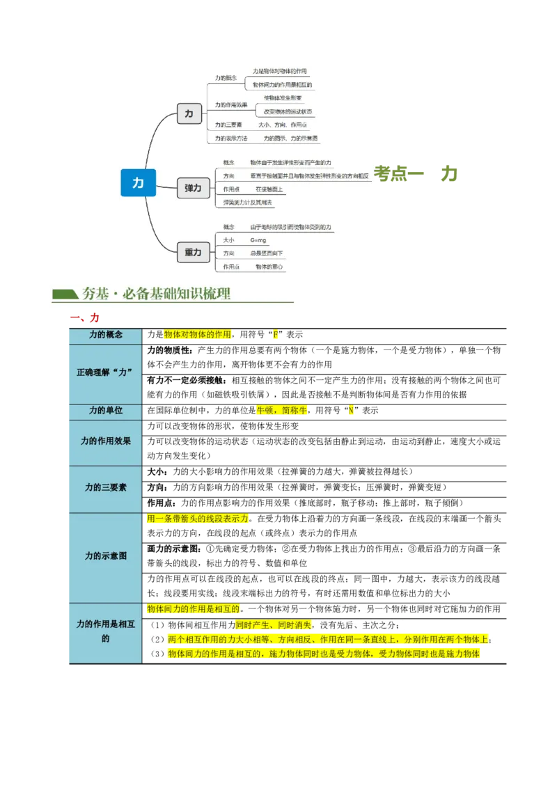 专题08力（讲义）（原卷版）_8、物理总复习_8.中考物理总复习_2024年中考复习资料_一轮复习资料_完2024年中考物理一轮复习课件+讲义+练习（全国通用）_配套讲义（原卷版+解析版）