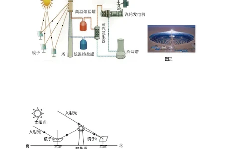 专题08科技创新题型（全国通用）原卷版_8、物理总复习_8.中考物理总复习_2024年中考复习资料_二轮复习资料_完2024年中考物理专题练习（全国通用）_热点练