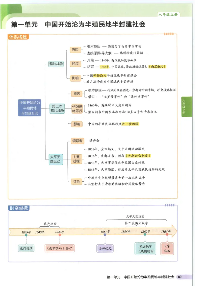 2025版《初中知识清单》-历史_《初中全科目知识点汇总》_2025初中知识清单_历史