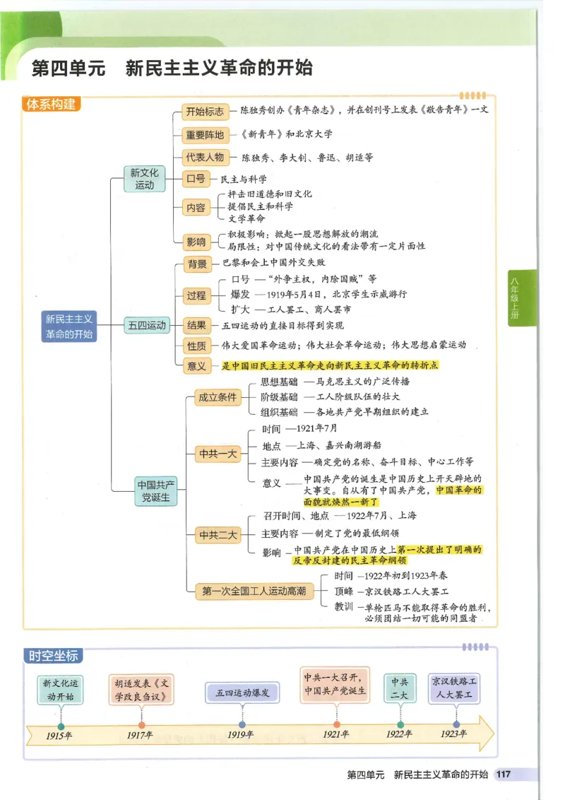 2025版《初中知识清单》-历史_《初中全科目知识点汇总》_2025初中知识清单_历史