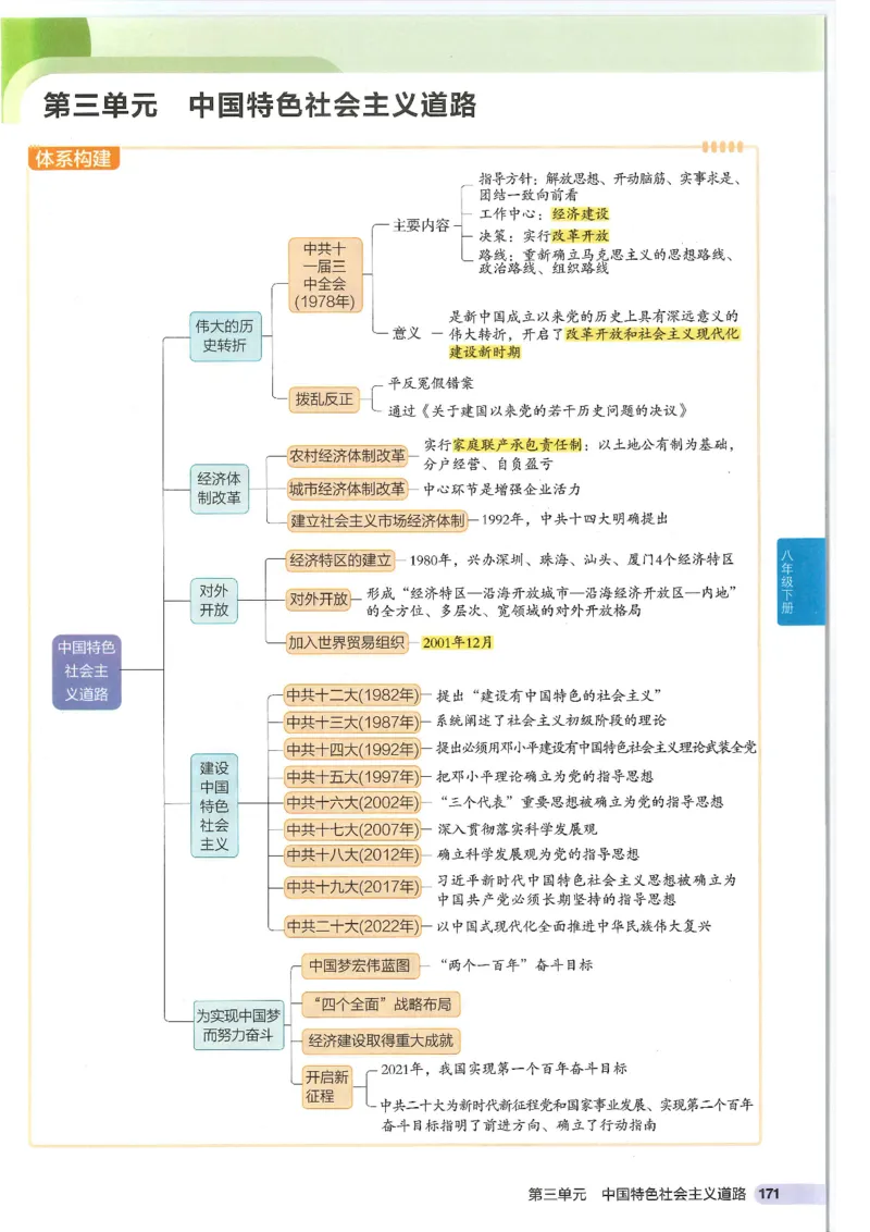 2025版《初中知识清单》-历史_《初中全科目知识点汇总》_2025初中知识清单_历史