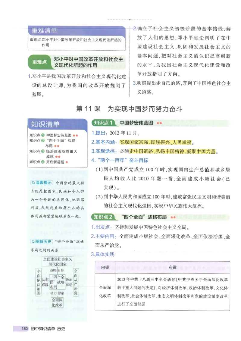 2025版《初中知识清单》-历史_《初中全科目知识点汇总》_2025初中知识清单_历史