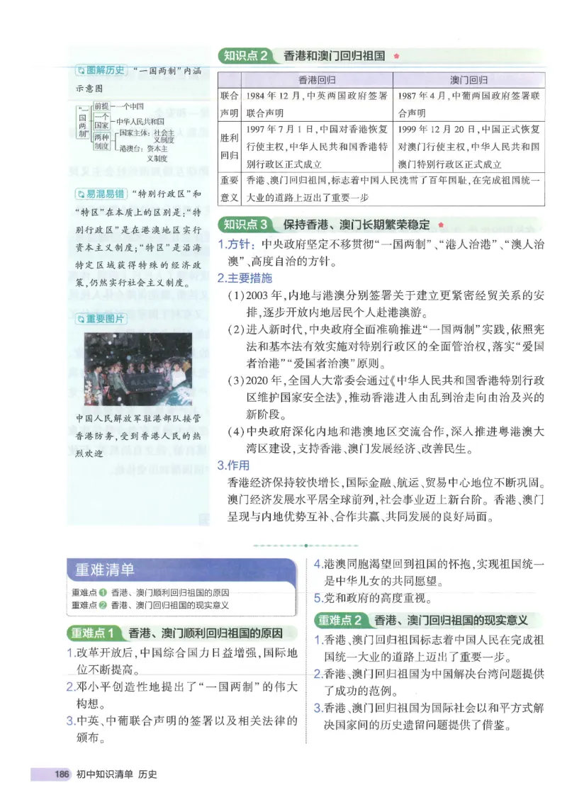 2025版《初中知识清单》-历史_《初中全科目知识点汇总》_2025初中知识清单_历史