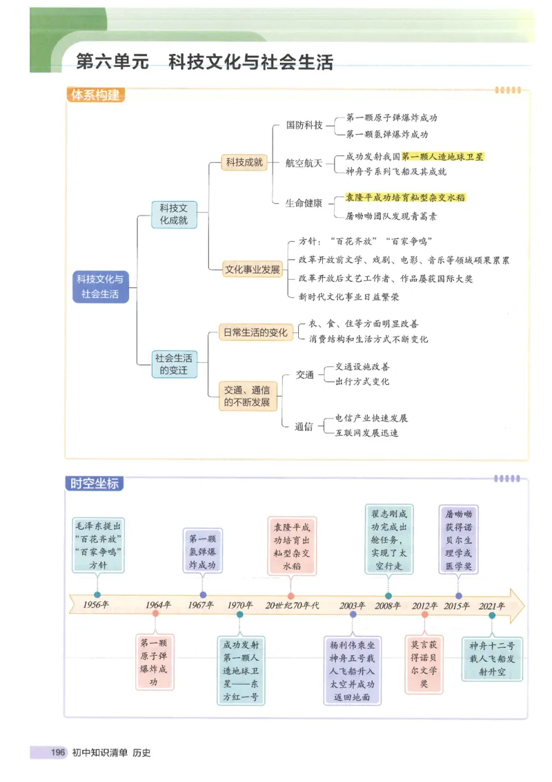 2025版《初中知识清单》-历史_《初中全科目知识点汇总》_2025初中知识清单_历史