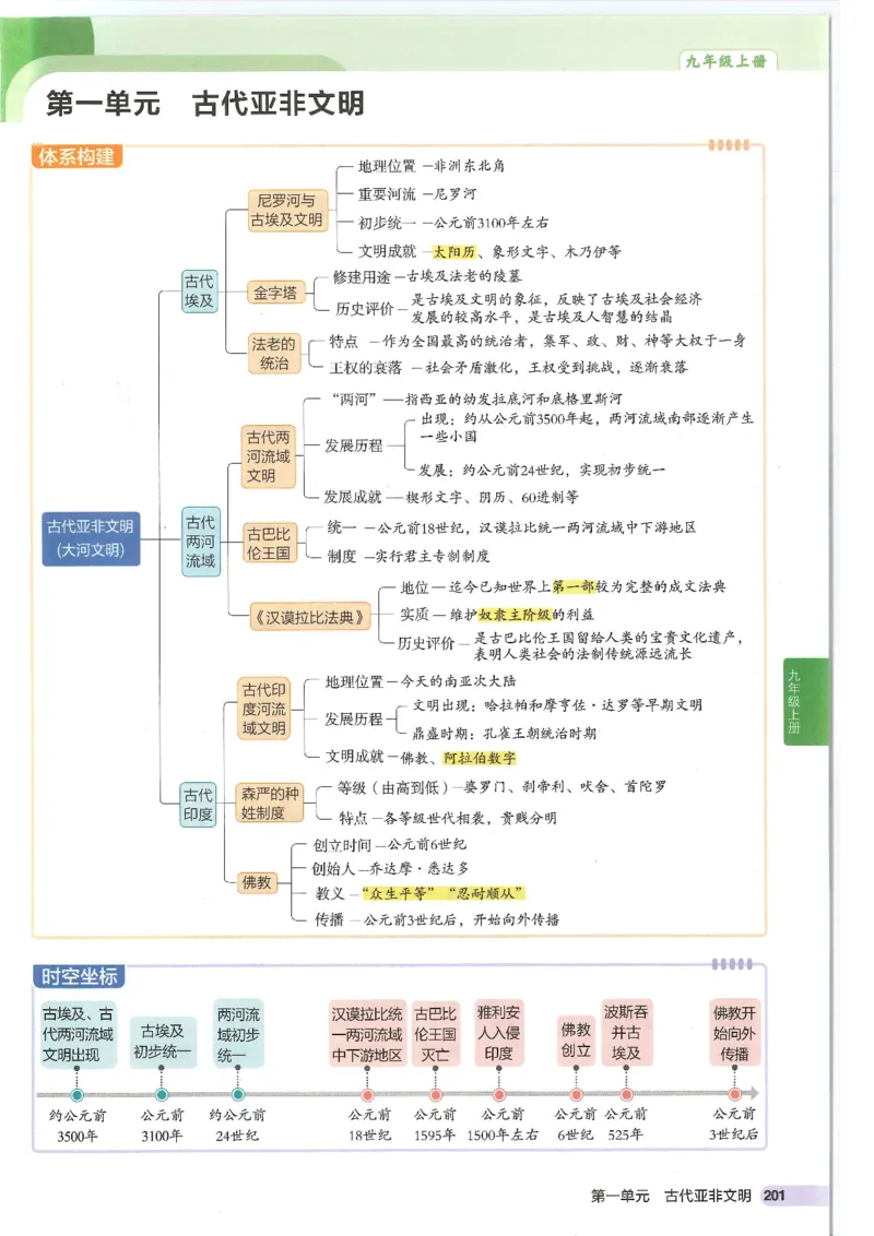 2025版《初中知识清单》-历史_《初中全科目知识点汇总》_2025初中知识清单_历史