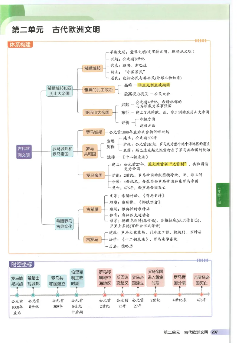 2025版《初中知识清单》-历史_《初中全科目知识点汇总》_2025初中知识清单_历史