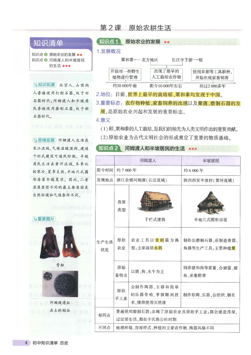 2025版《初中知识清单》-历史_《初中全科目知识点汇总》_2025初中知识清单_历史