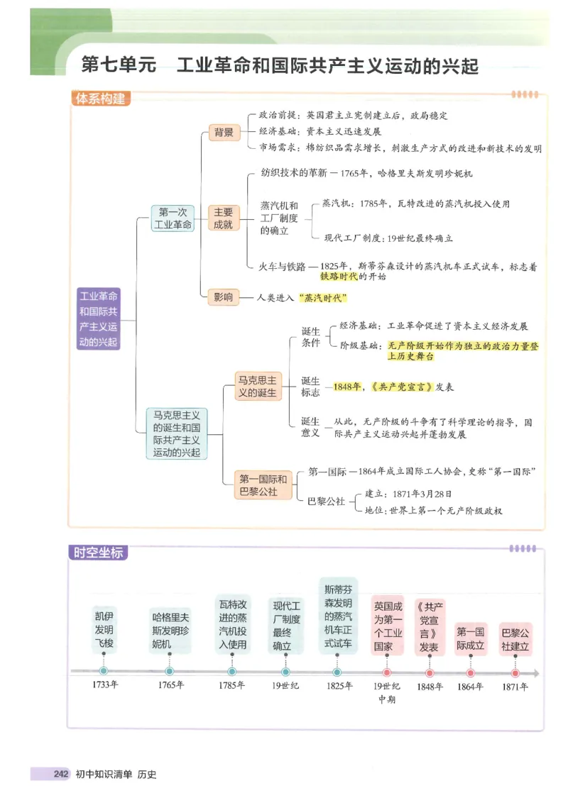 2025版《初中知识清单》-历史_《初中全科目知识点汇总》_2025初中知识清单_历史