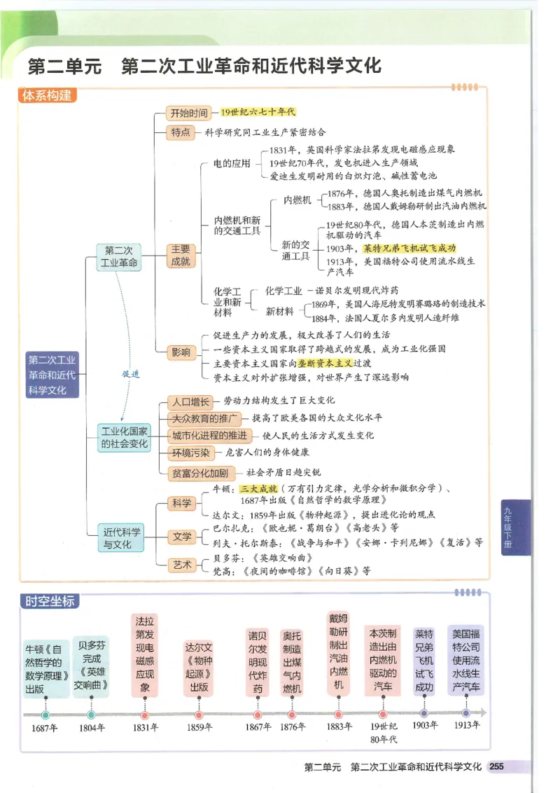 2025版《初中知识清单》-历史_《初中全科目知识点汇总》_2025初中知识清单_历史