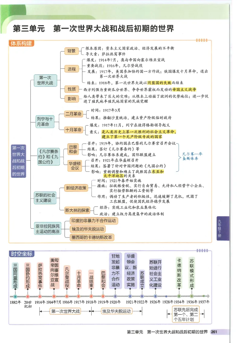 2025版《初中知识清单》-历史_《初中全科目知识点汇总》_2025初中知识清单_历史