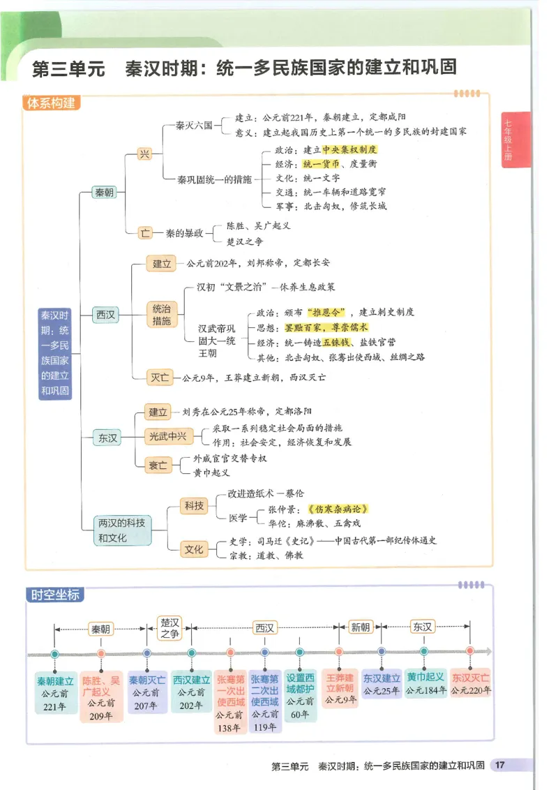2025版《初中知识清单》-历史_《初中全科目知识点汇总》_2025初中知识清单_历史
