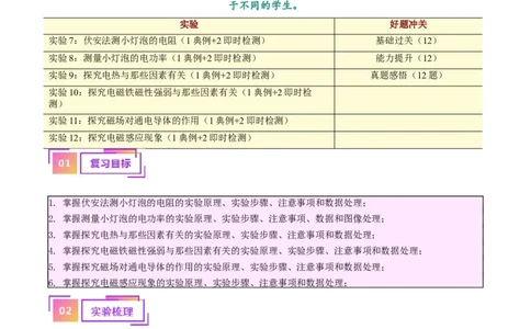 专题36电磁学实验专题（二）（解析版）_8、物理总复习_8.中考物理总复习_2024年中考复习资料_一轮复习资料_完备战2024年中考物理一轮复习讲义练习（全国通用）