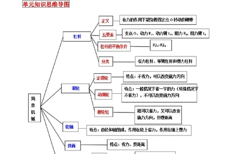 专题34简单机械单元知识点讲解与典型题解析（解析版）_8、物理总复习_8.中考物理总复习_2023年中考复习资料_一轮复习_讲义+练习2023届中考物理一轮单元复习讲练考（全国通用）
