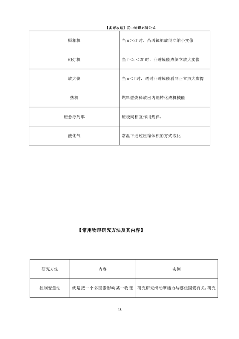 备考攻略初中物理必背公式2024-11-212023311_初物