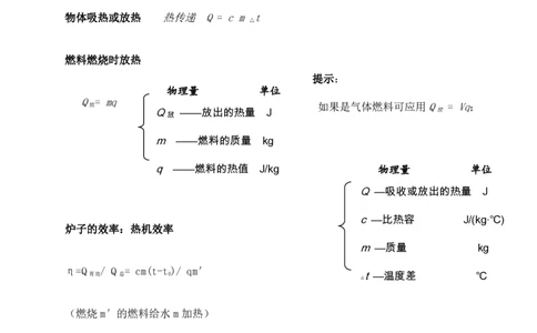 备考攻略初中物理必背公式2024-11-212023311_初物