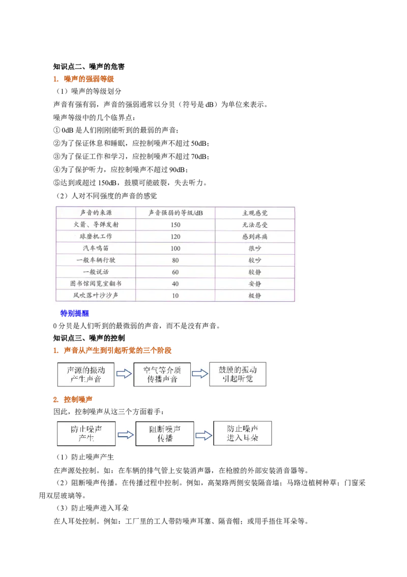 课时2.4噪声的危害和控制（学生版）_初物_八年级上下册+九年级全一册物理_八年级物理上册_讲义