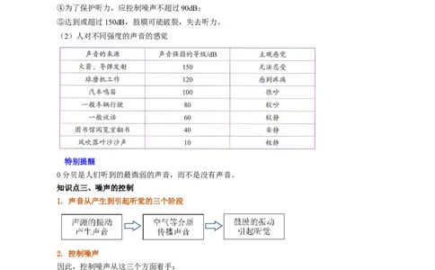 课时2.4噪声的危害和控制（学生版）_初物_八年级上下册+九年级全一册物理_八年级物理上册_讲义