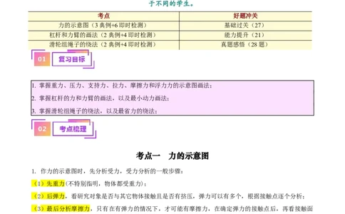 专题29力学作图专题（解析版）_8、物理总复习_2024年中考复习资料_一轮复习_完备战2024年中考物理一轮复习考点帮（全国通用）_教师版（含答案解析）
