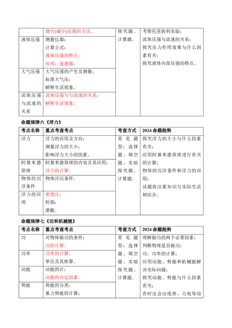 物理（主文件，476页）-2024年中考考前最后一课_8、物理总复习_2024年中考复习资料_三轮复习_2024年中考物理考前最后一课