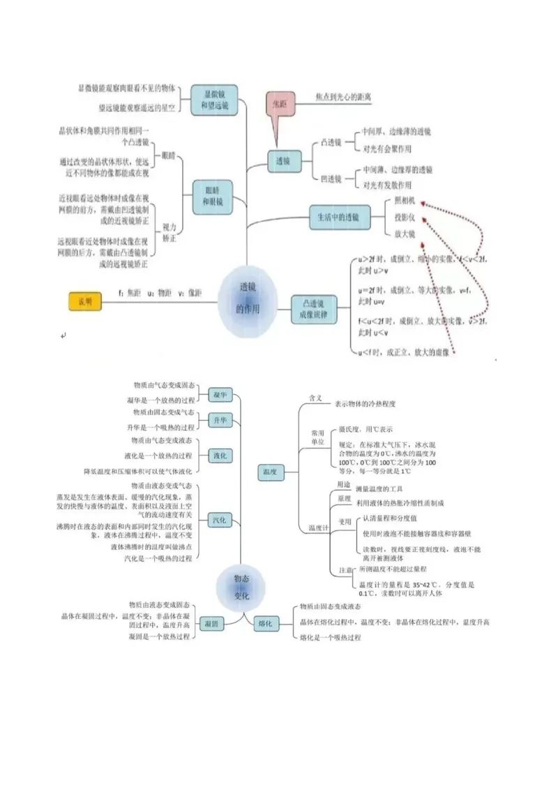 物理（主文件，476页）-2024年中考考前最后一课_8、物理总复习_2024年中考复习资料_三轮复习_2024年中考物理考前最后一课