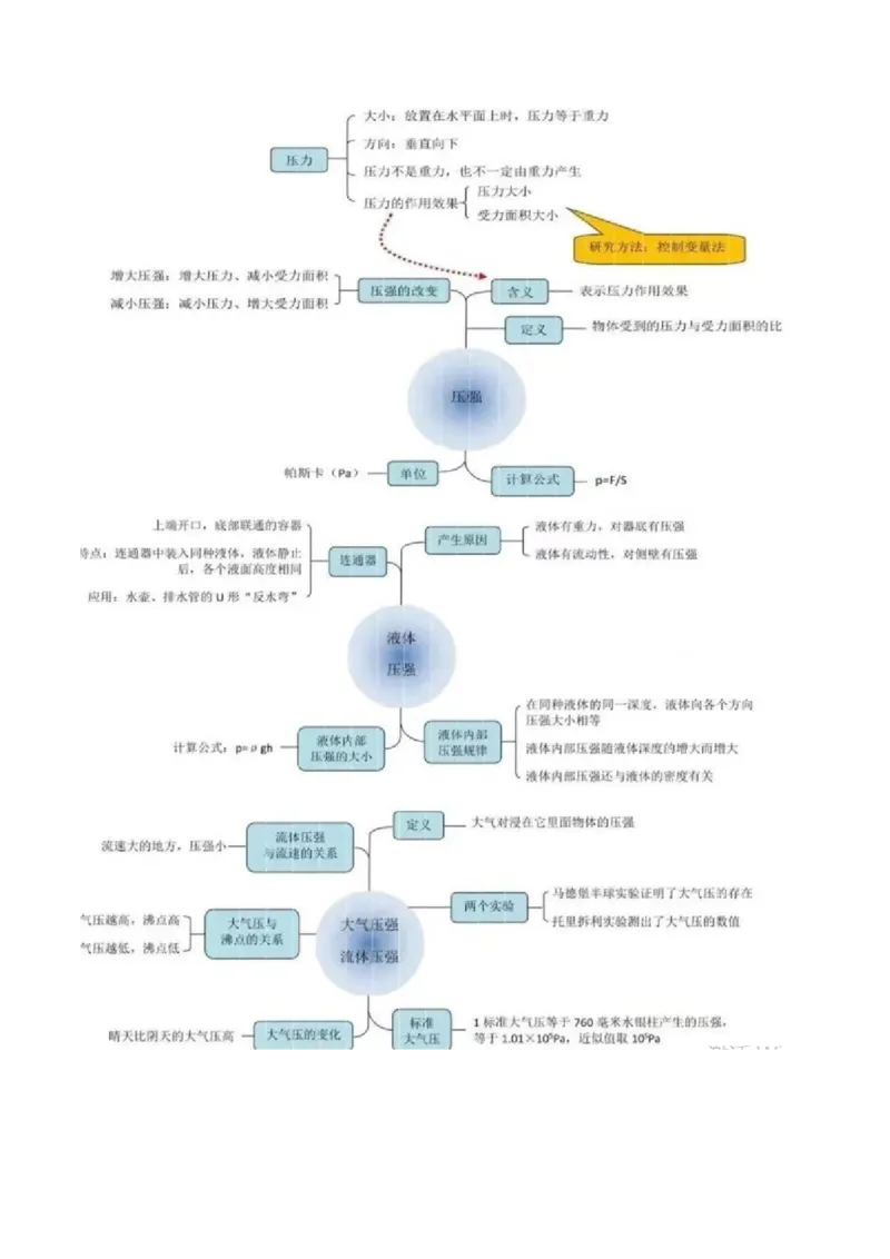物理（主文件，476页）-2024年中考考前最后一课_8、物理总复习_2024年中考复习资料_三轮复习_2024年中考物理考前最后一课
