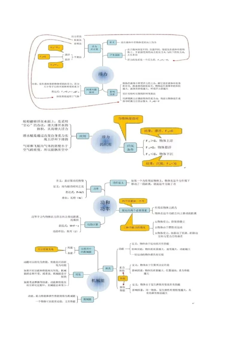 物理（主文件，476页）-2024年中考考前最后一课_8、物理总复习_2024年中考复习资料_三轮复习_2024年中考物理考前最后一课