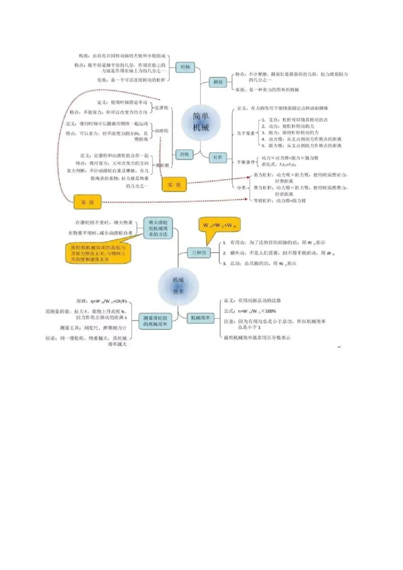 物理（主文件，476页）-2024年中考考前最后一课_8、物理总复习_2024年中考复习资料_三轮复习_2024年中考物理考前最后一课