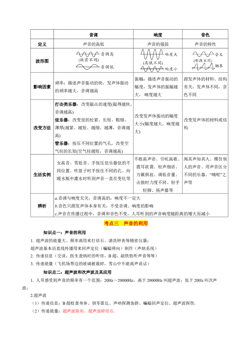 物理（主文件，476页）-2024年中考考前最后一课_8、物理总复习_2024年中考复习资料_三轮复习_2024年中考物理考前最后一课