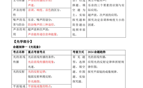 物理（主文件，476页）-2024年中考考前最后一课_8、物理总复习_2024年中考复习资料_三轮复习_2024年中考物理考前最后一课