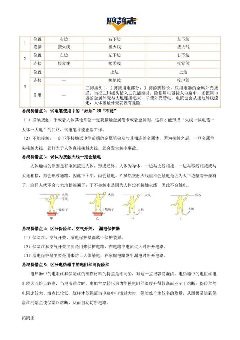 专题17生活用电（3大模块知识清单+5个易混易错+4种方法技巧+典例真题精析）（解析版）_8、物理总复习_物理一轮复习